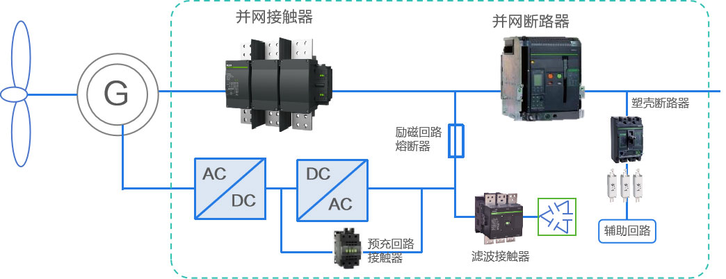 双馈型变流器.jpg