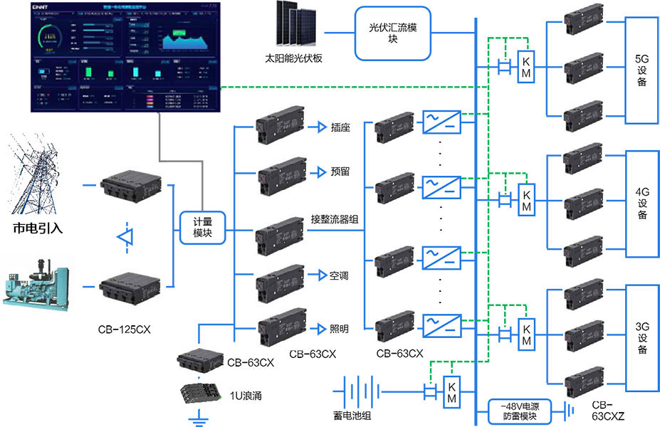 通信一体化.jpg