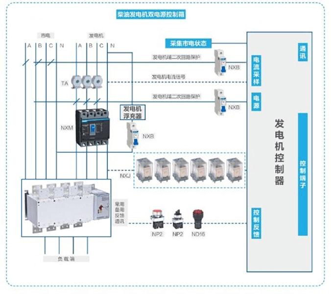 发电机组-双电源控制.png